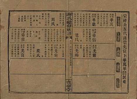 [下载][谢氏续修族谱]湖南谢氏__清宣统3年1911_三十六.pdf