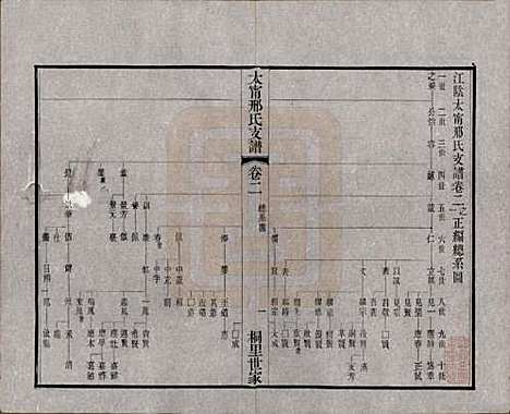 [下载][江阴太宁邢氏支谱]江苏邢氏(共二十四卷首一卷)__民国二十五年（1936）_二.pdf