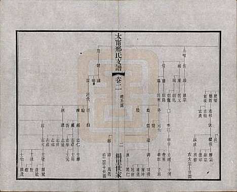 [下载][江阴太宁邢氏支谱]江苏邢氏(共二十四卷首一卷)__民国二十五年（1936）_二.pdf