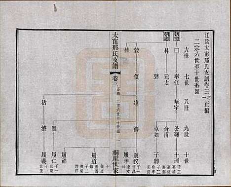 [下载][江阴太宁邢氏支谱]江苏邢氏(共二十四卷首一卷)__民国二十五年（1936）_三.pdf