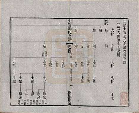 [下载][江阴太宁邢氏支谱]江苏邢氏(共二十四卷首一卷)__民国二十五年（1936）_四.pdf