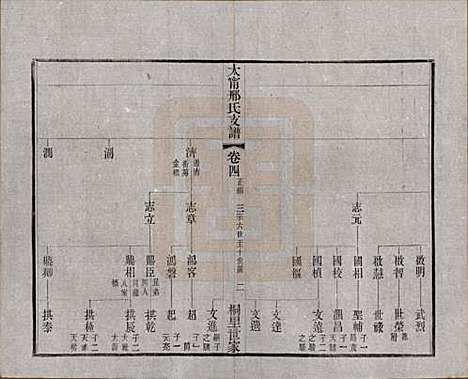 [下载][江阴太宁邢氏支谱]江苏邢氏(共二十四卷首一卷)__民国二十五年（1936）_四.pdf