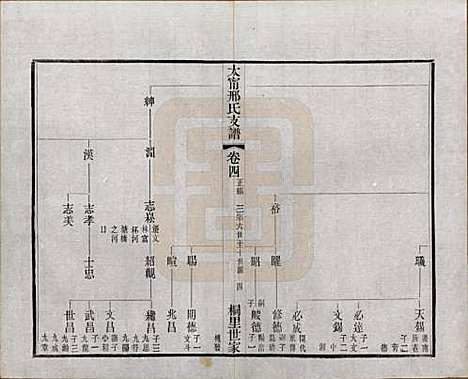 [下载][江阴太宁邢氏支谱]江苏邢氏(共二十四卷首一卷)__民国二十五年（1936）_四.pdf