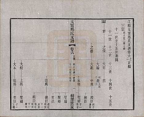 [下载][江阴太宁邢氏支谱]江苏邢氏(共二十四卷首一卷)__民国二十五年（1936）_六.pdf