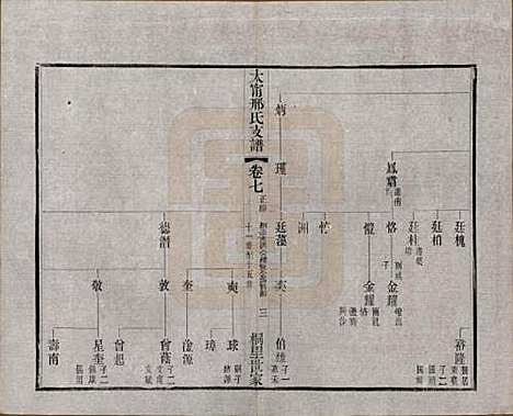 [下载][江阴太宁邢氏支谱]江苏邢氏(共二十四卷首一卷)__民国二十五年（1936）_七.pdf