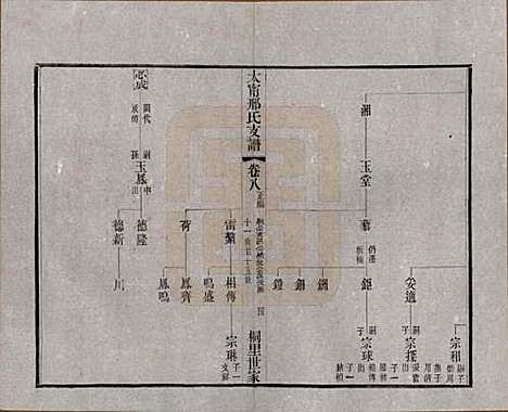 [下载][江阴太宁邢氏支谱]江苏邢氏(共二十四卷首一卷)__民国二十五年（1936）_八.pdf