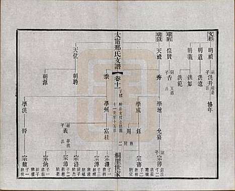 [下载][江阴太宁邢氏支谱]江苏邢氏(共二十四卷首一卷)__民国二十五年（1936）_十一.pdf