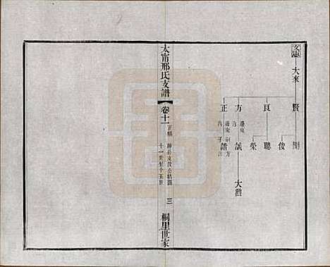 [下载][江阴太宁邢氏支谱]江苏邢氏(共二十四卷首一卷)__民国二十五年（1936）_十一.pdf