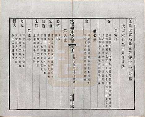 [下载][江阴太宁邢氏支谱]江苏邢氏(共二十四卷首一卷)__民国二十五年（1936）_十二.pdf