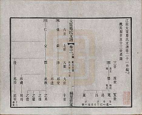 [下载][江阴太宁邢氏支谱]江苏邢氏(共二十四卷首一卷)__民国二十五年（1936）_二十一.pdf