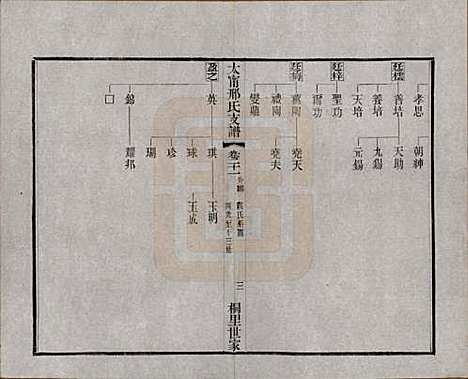 [下载][江阴太宁邢氏支谱]江苏邢氏(共二十四卷首一卷)__民国二十五年（1936）_二十一.pdf