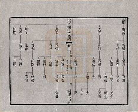 [下载][江阴太宁邢氏支谱]江苏邢氏(共二十四卷首一卷)__民国二十五年（1936）_二十三.pdf