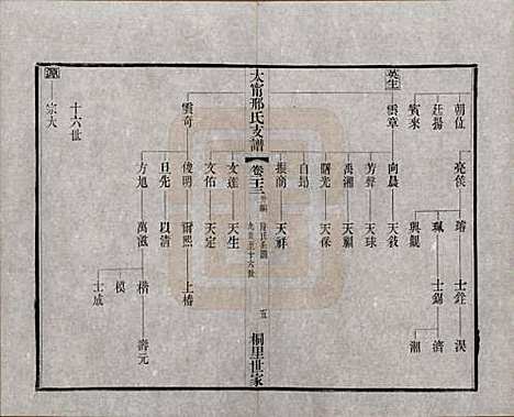 [下载][江阴太宁邢氏支谱]江苏邢氏(共二十四卷首一卷)__民国二十五年（1936）_二十三.pdf