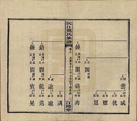 [下载][沅江熊氏族谱]湖南熊氏(共三十五卷卷首一卷卷末三卷)__民国三十五年（1946）_八.pdf