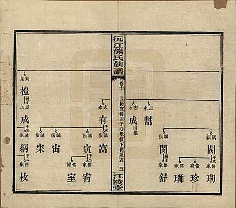 [下载][沅江熊氏族谱]湖南熊氏(共三十五卷卷首一卷卷末三卷)__民国三十五年（1946）_十一.pdf