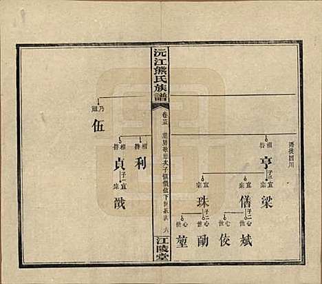 [下载][沅江熊氏族谱]湖南熊氏(共三十五卷卷首一卷卷末三卷)__民国三十五年（1946）_二十五.pdf