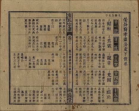 [下载][熊氏宗谱]中国熊氏(共十卷首二卷)__民国三十一年（1942）_三.pdf