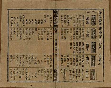 [下载][熊氏宗谱]中国熊氏(共十卷首二卷)__民国三十一年（1942）_五.pdf