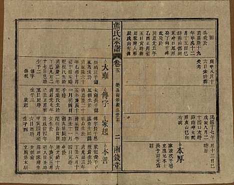 [下载][熊氏宗谱]中国熊氏(共十卷首二卷)__民国三十一年（1942）_五.pdf