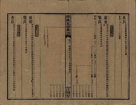 [下载][熊氏五修族谱]湖南熊氏(共三十卷卷首一卷)__民国十八年（1929）_三.pdf