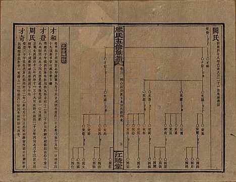 [下载][熊氏五修族谱]湖南熊氏(共三十卷卷首一卷)__民国十八年（1929）_三.pdf