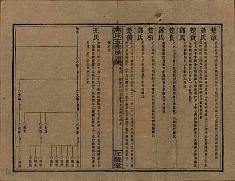 [下载][熊氏五修族谱]湖南熊氏(共三十卷卷首一卷)__民国十八年（1929）_四.pdf