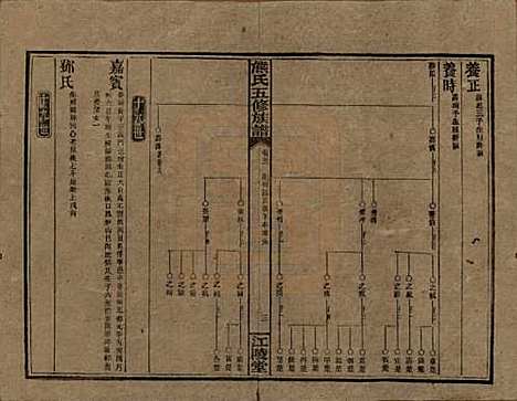 [下载][熊氏五修族谱]湖南熊氏(共三十卷卷首一卷)__民国十八年（1929）_五.pdf