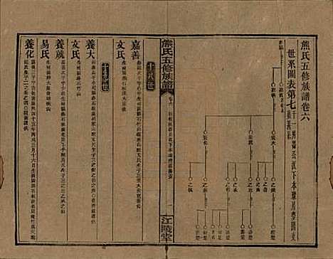 [下载][熊氏五修族谱]湖南熊氏(共三十卷卷首一卷)__民国十八年（1929）_六.pdf