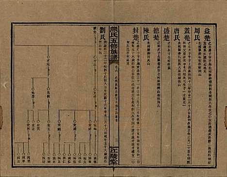 [下载][熊氏五修族谱]湖南熊氏(共三十卷卷首一卷)__民国十八年（1929）_六.pdf