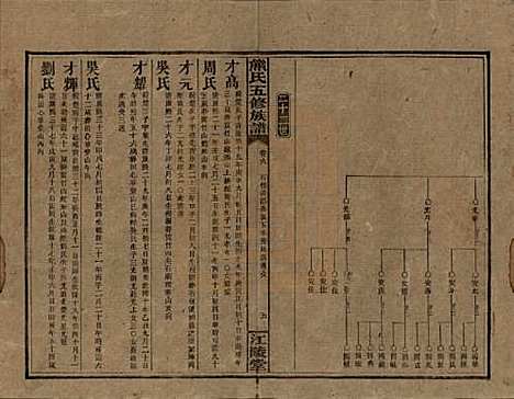 [下载][熊氏五修族谱]湖南熊氏(共三十卷卷首一卷)__民国十八年（1929）_六.pdf