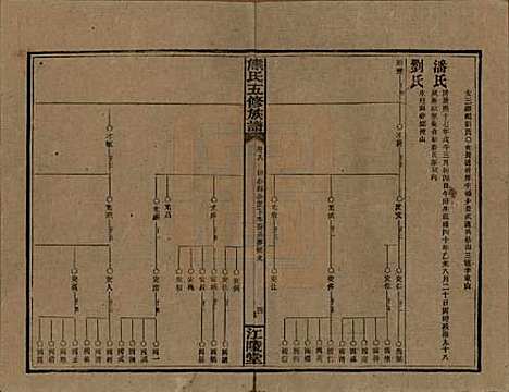 [下载][熊氏五修族谱]湖南熊氏(共三十卷卷首一卷)__民国十八年（1929）_八.pdf