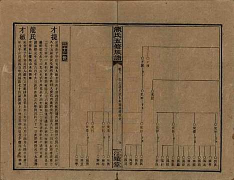 [下载][熊氏五修族谱]湖南熊氏(共三十卷卷首一卷)__民国十八年（1929）_八.pdf