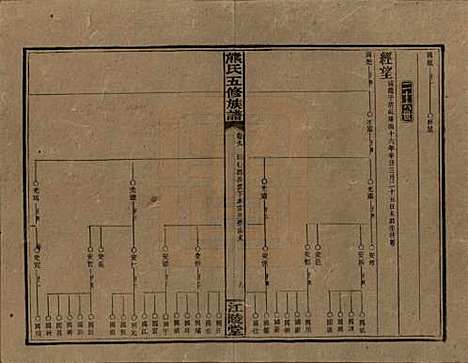 [下载][熊氏五修族谱]湖南熊氏(共三十卷卷首一卷)__民国十八年（1929）_九.pdf