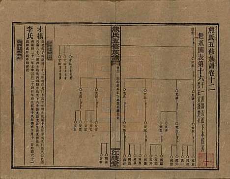 [下载][熊氏五修族谱]湖南熊氏(共三十卷卷首一卷)__民国十八年（1929）_十二.pdf