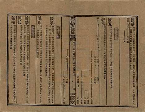 [下载][熊氏五修族谱]湖南熊氏(共三十卷卷首一卷)__民国十八年（1929）_十二.pdf