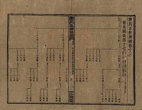 [下载][熊氏五修族谱]湖南熊氏(共三十卷卷首一卷)__民国十八年（1929）_十三.pdf