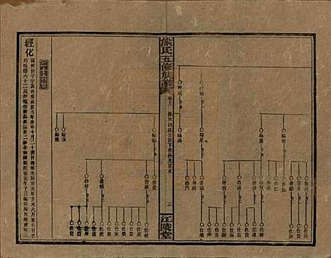 [下载][熊氏五修族谱]湖南熊氏(共三十卷卷首一卷)__民国十八年（1929）_十八.pdf