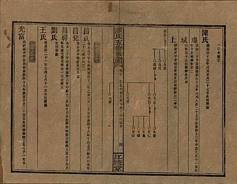 [下载][熊氏五修族谱]湖南熊氏(共三十卷卷首一卷)__民国十八年（1929）_二十.pdf