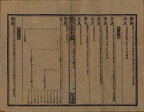 [下载][熊氏五修族谱]湖南熊氏(共三十卷卷首一卷)__民国十八年（1929）_二十三.pdf