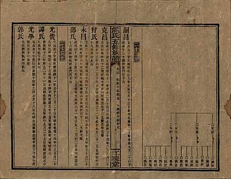 [下载][熊氏五修族谱]湖南熊氏(共三十卷卷首一卷)__民国十八年（1929）_二十四.pdf