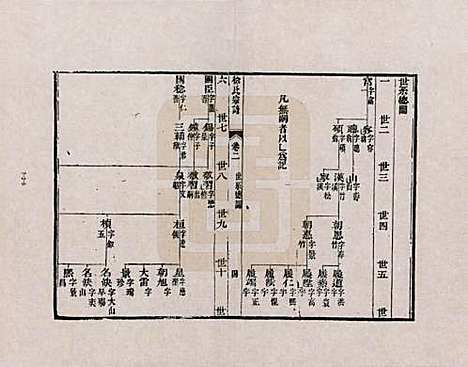 [下载][吴江徐氏宗谱]江苏徐氏__二.pdf