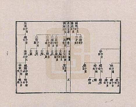 [下载][吴江徐氏宗谱]江苏徐氏__二.pdf