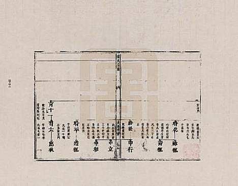 [下载][徐氏宗谱]江西徐氏__二.pdf