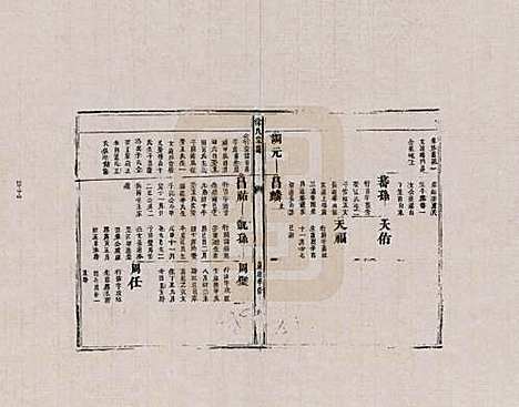 [下载][徐氏宗谱]江西徐氏__三.pdf