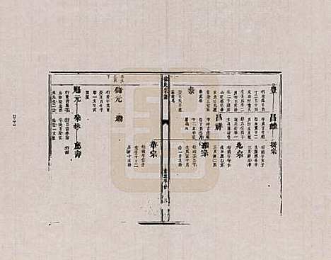 [下载][徐氏宗谱]江西徐氏__三.pdf