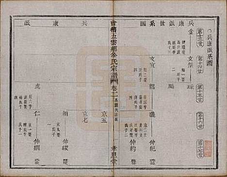 [下载][会稽五云乡徐氏宗谱]浙江徐氏(共二十卷)__民国六年（1917）_二.pdf