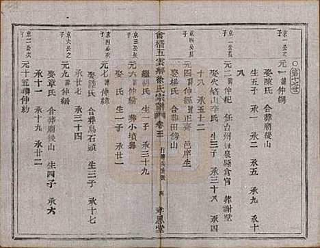 [下载][会稽五云乡徐氏宗谱]浙江徐氏(共二十卷)__民国六年（1917）_三.pdf