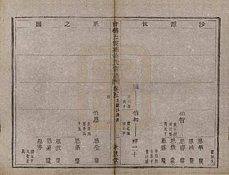 [下载][会稽五云乡徐氏宗谱]浙江徐氏(共二十卷)__民国六年（1917）_五.pdf