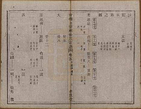 [下载][会稽五云乡徐氏宗谱]浙江徐氏(共二十卷)__民国六年（1917）_五.pdf