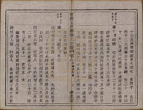 [下载][会稽五云乡徐氏宗谱]浙江徐氏(共二十卷)__民国六年（1917）_八.pdf